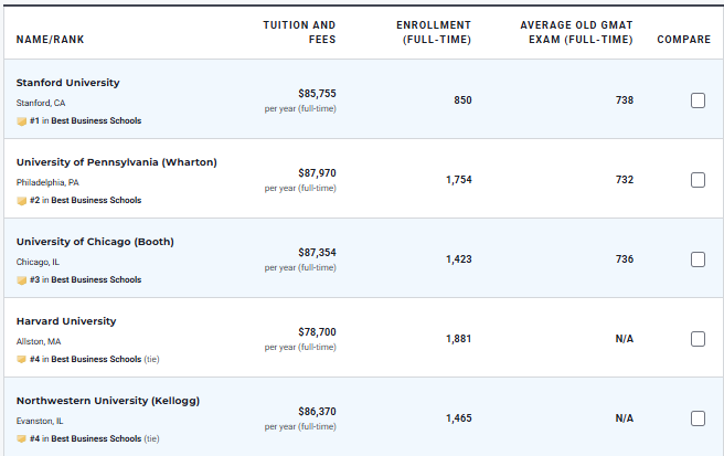2026 U.S.News全美研究生院排名发布你的梦校还好吗？（附选校策略）