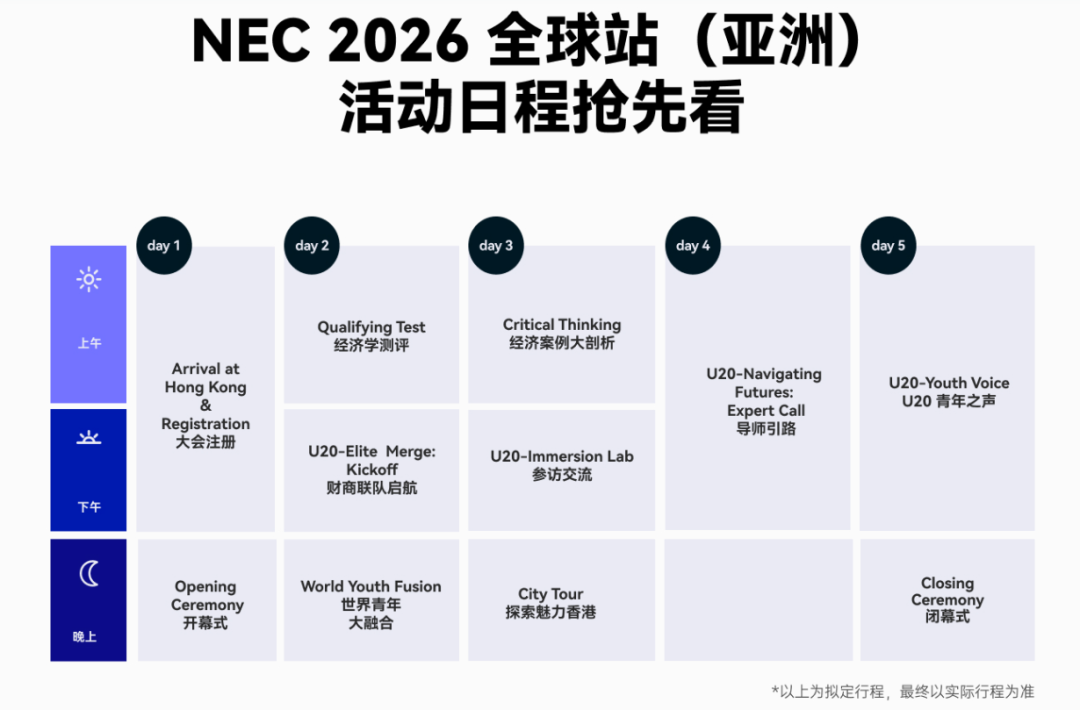 NEC全球站即将开赛！别盲目备赛！NEC竞赛核心要点+冲奖技巧！