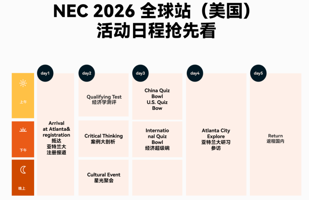 NEC全球站即将开赛！别盲目备赛！NEC竞赛核心要点+冲奖技巧！