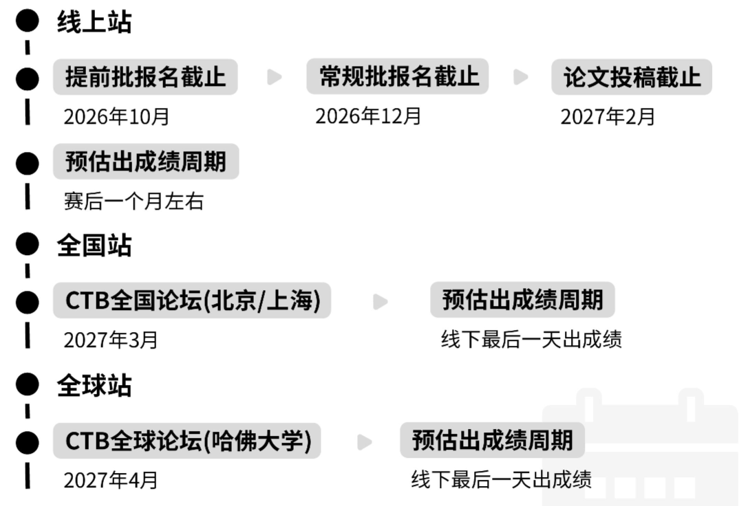 CTB研究创新论坛26~27赛季新手全流程指南｜新课题抢先看