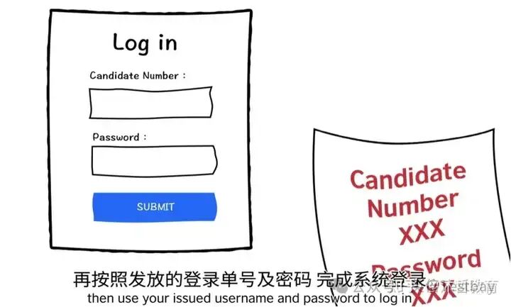 2026年最后6场雅思纸笔考试！机考时代如何应对？