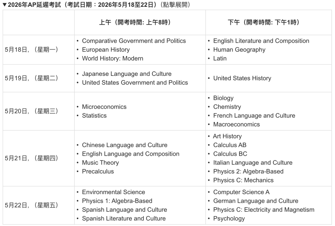 AP考试信息汇总 一篇解决你关于AP的所有疑问