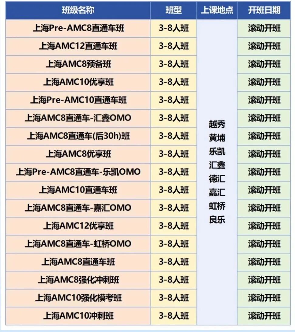上海三公4.18大面！新一轮的挑战来了！附三公预测题+考前冲刺课~