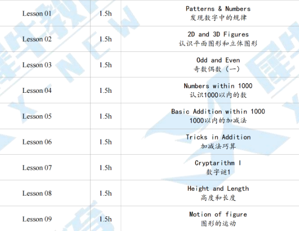 2026袋鼠竞赛成绩公布时间，附查分渠道+袋鼠高分秘诀