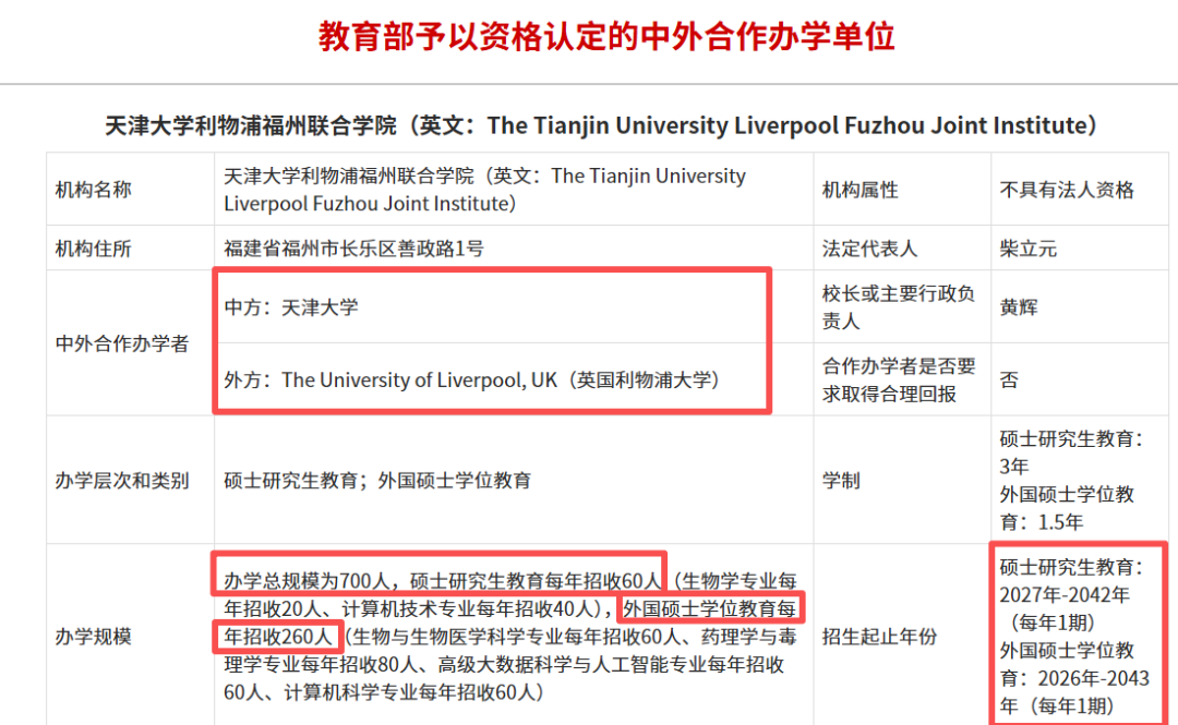 中外合办大学毕业生都去哪了？近90%本科毕业不找工作，把学校当“升学跳板”