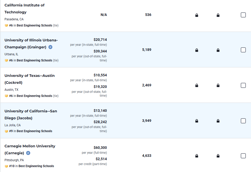 U.S.News最新发布2026-2027年全美最佳研究生院校排名！公立大学霸榜多个领域...