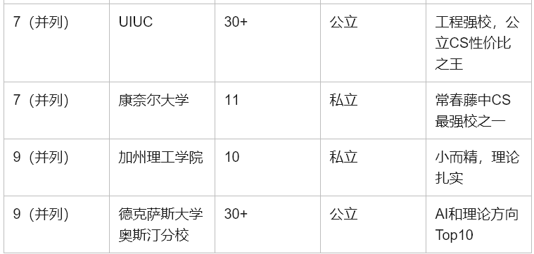 美国本科计算机科学（Computer Science）专业全解析：留学家庭必读指南