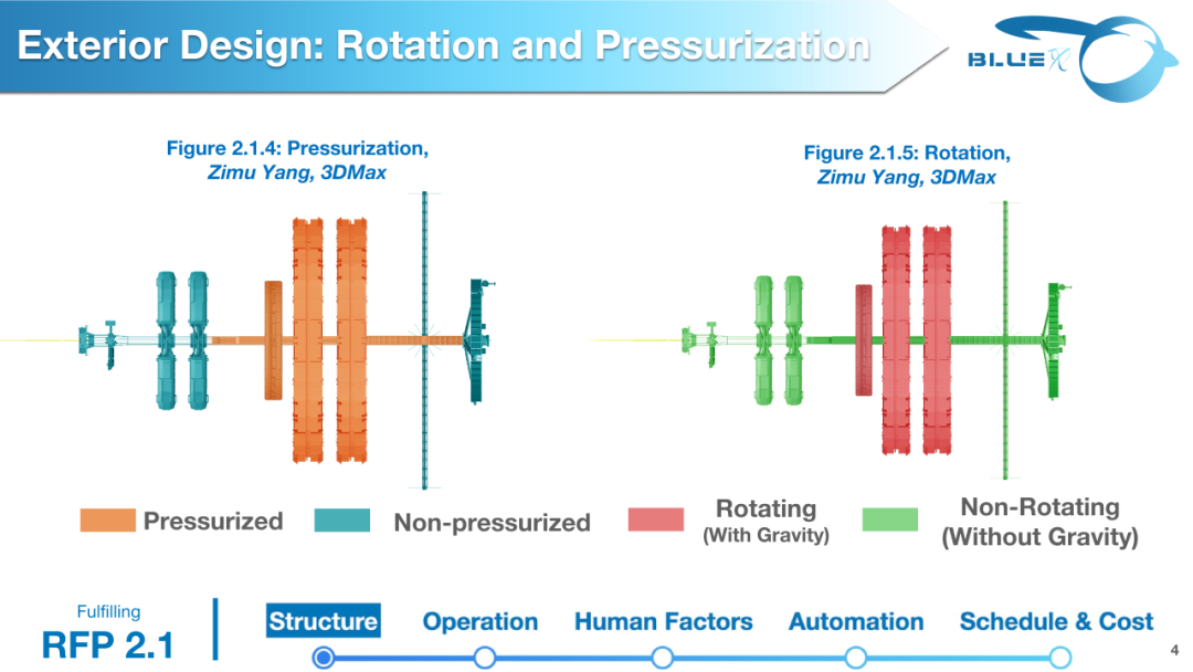 全球顶级航天工程竞赛ISSDC国际太空城市设计大赛，组队备赛报名中！