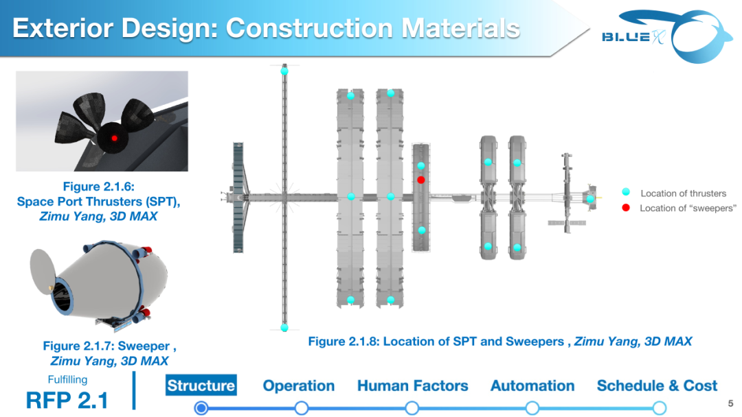 全球顶级航天工程竞赛ISSDC国际太空城市设计大赛，组队备赛报名中！