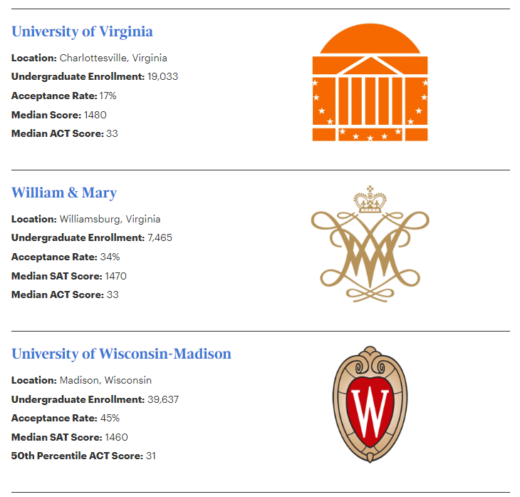 最新！福布斯2026新常春藤名单发布，公立+私立全覆盖，AI能力成核心竞争力