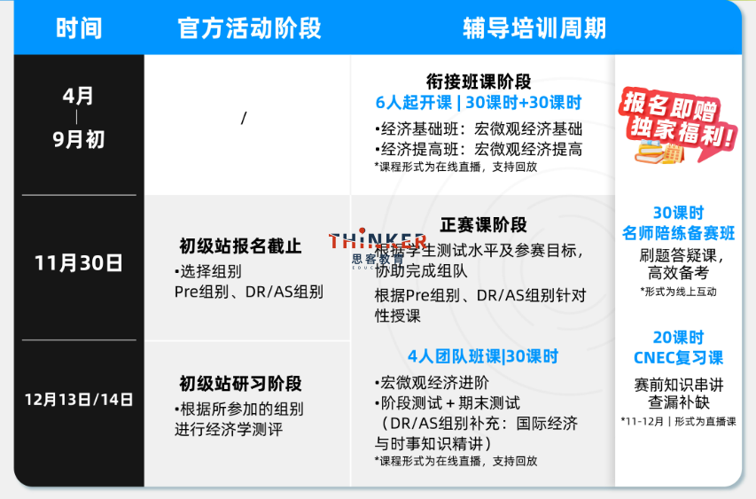 nec商赛报名渠道速看 附NEC备赛书籍推荐