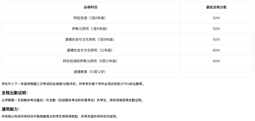 圣约瑟夫学校（St. Joseph’s School）入学指南