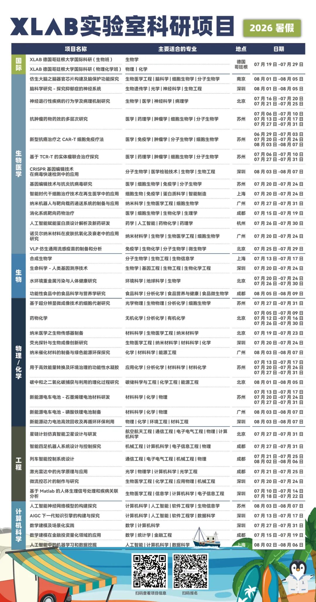 985高校实验室，沉浸式进行高效能水凝胶材料实验