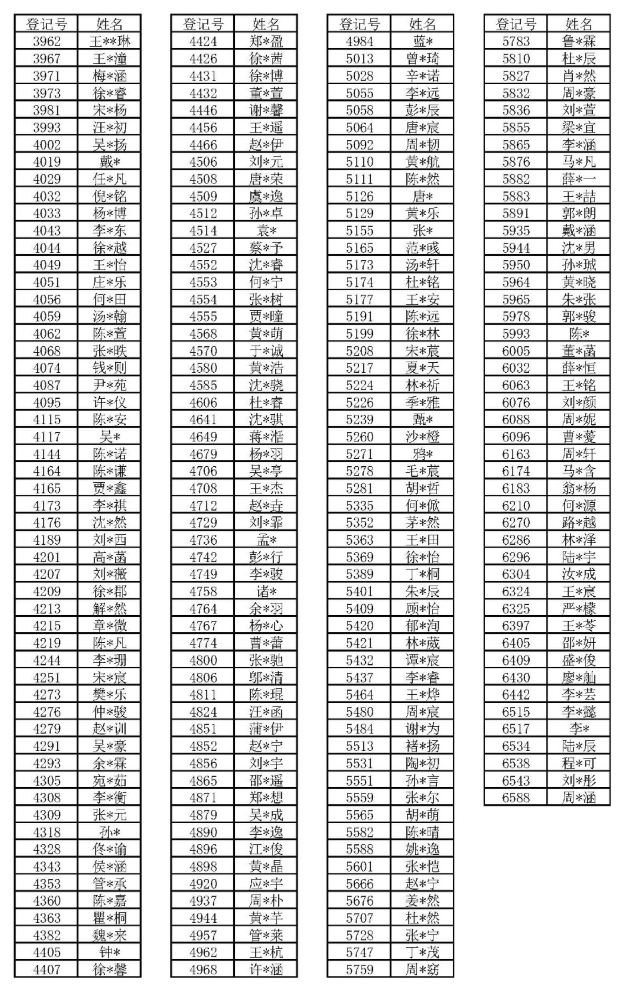 2026 上海三公面谈复盘：看懂今年考情，才知道怎么有效规划备考