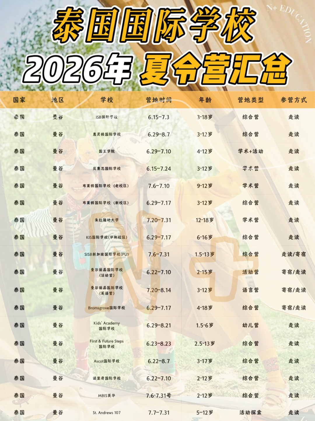 2026泰国国际学校夏令营全整理｜怎么选一篇讲清