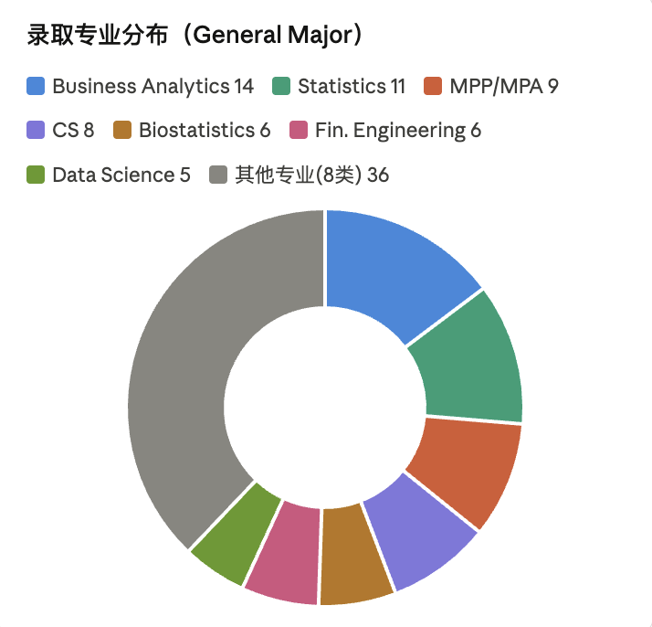 2026Fall申请总结第五期：哥伦比亚大学