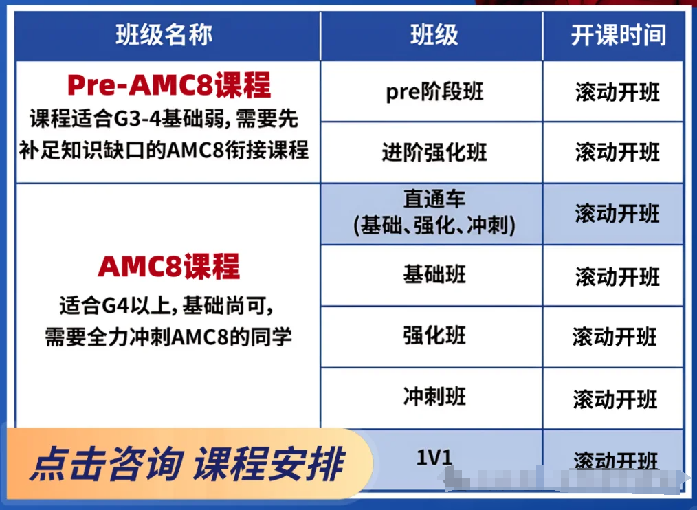 普通家庭如何玩转AMC8？AMC8数学竞赛培训费用要多少？