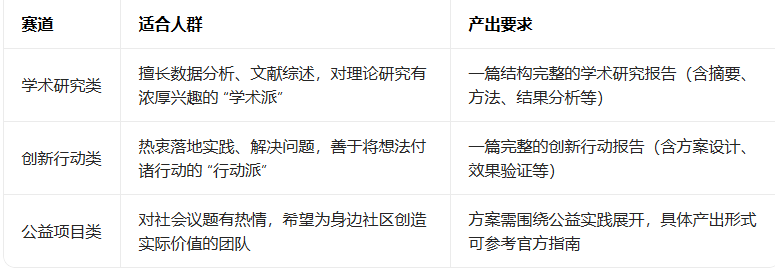 新赛季CTB竞赛如何报名？附2026-27CTB竞赛早鸟课题及含金量