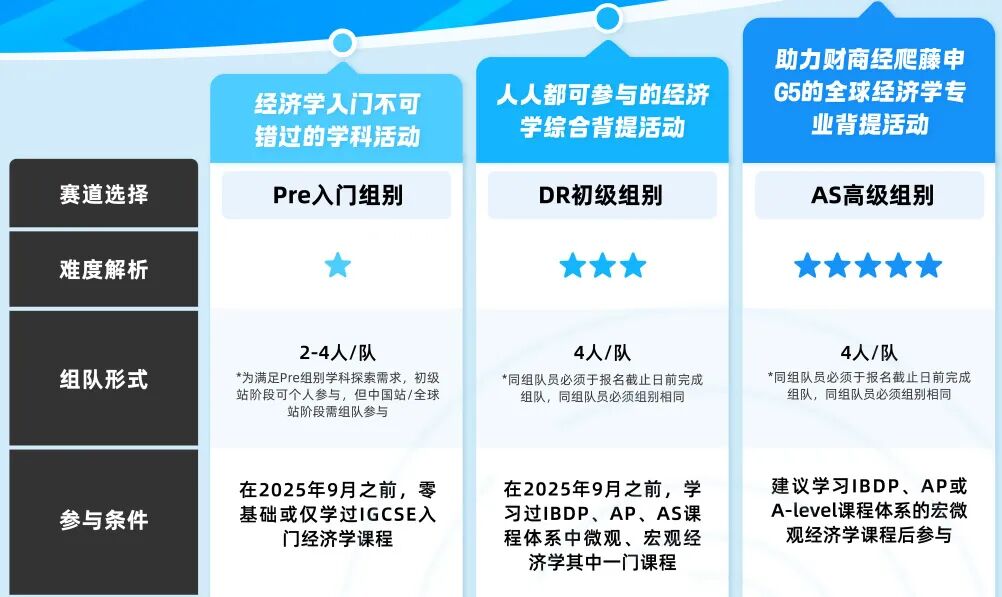 8~11年级国际生商赛首选NEC竞赛｜参赛全流程&组队辅导详解