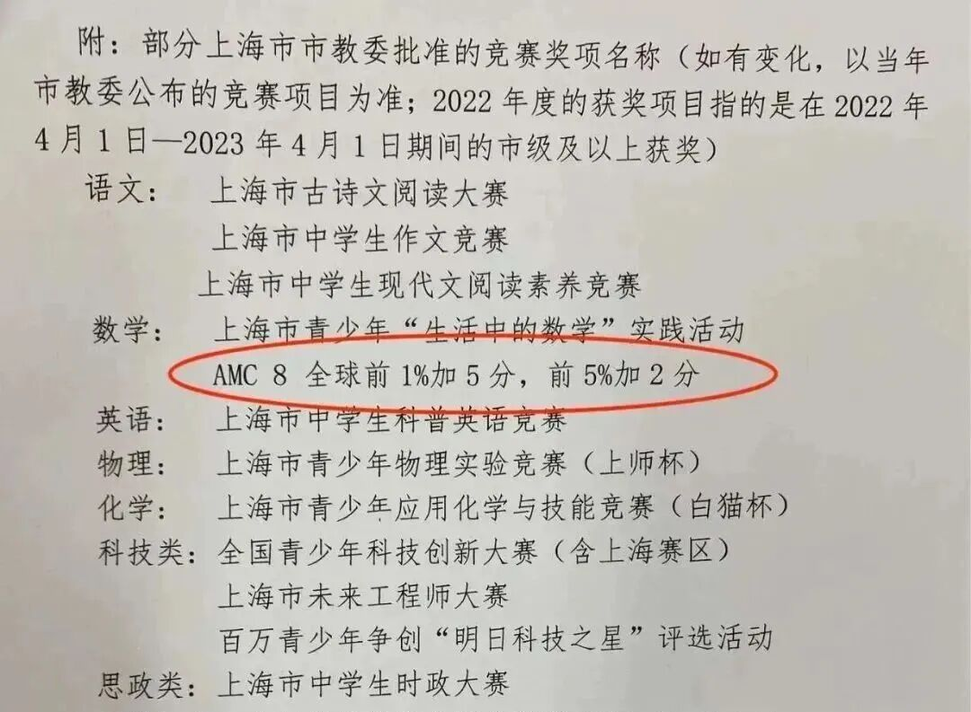 从小升初加分到名校敲门砖AMC8成绩如何成为上海娃的‘升学密码’？