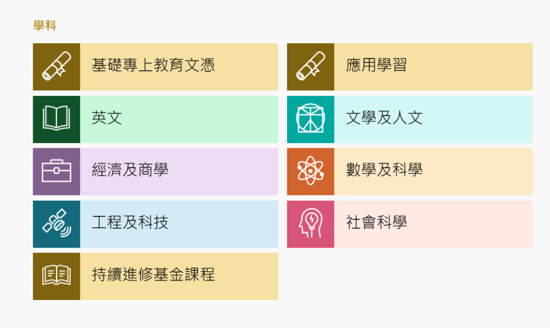 香港副学士三大梯队汇总： 一篇看懂你适合去哪所