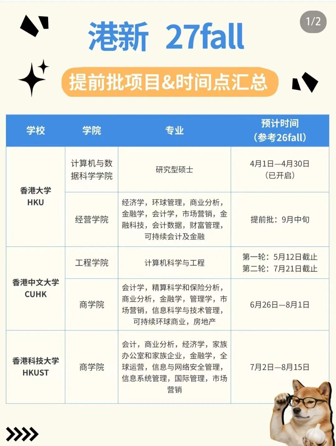 27Fall港新提前批申请深度解析：专业、时间与策略