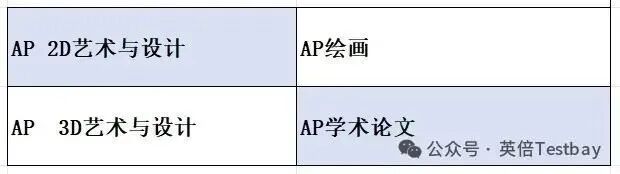 2026AP考试设备要求正式公布！计算器使用全新规则上线～