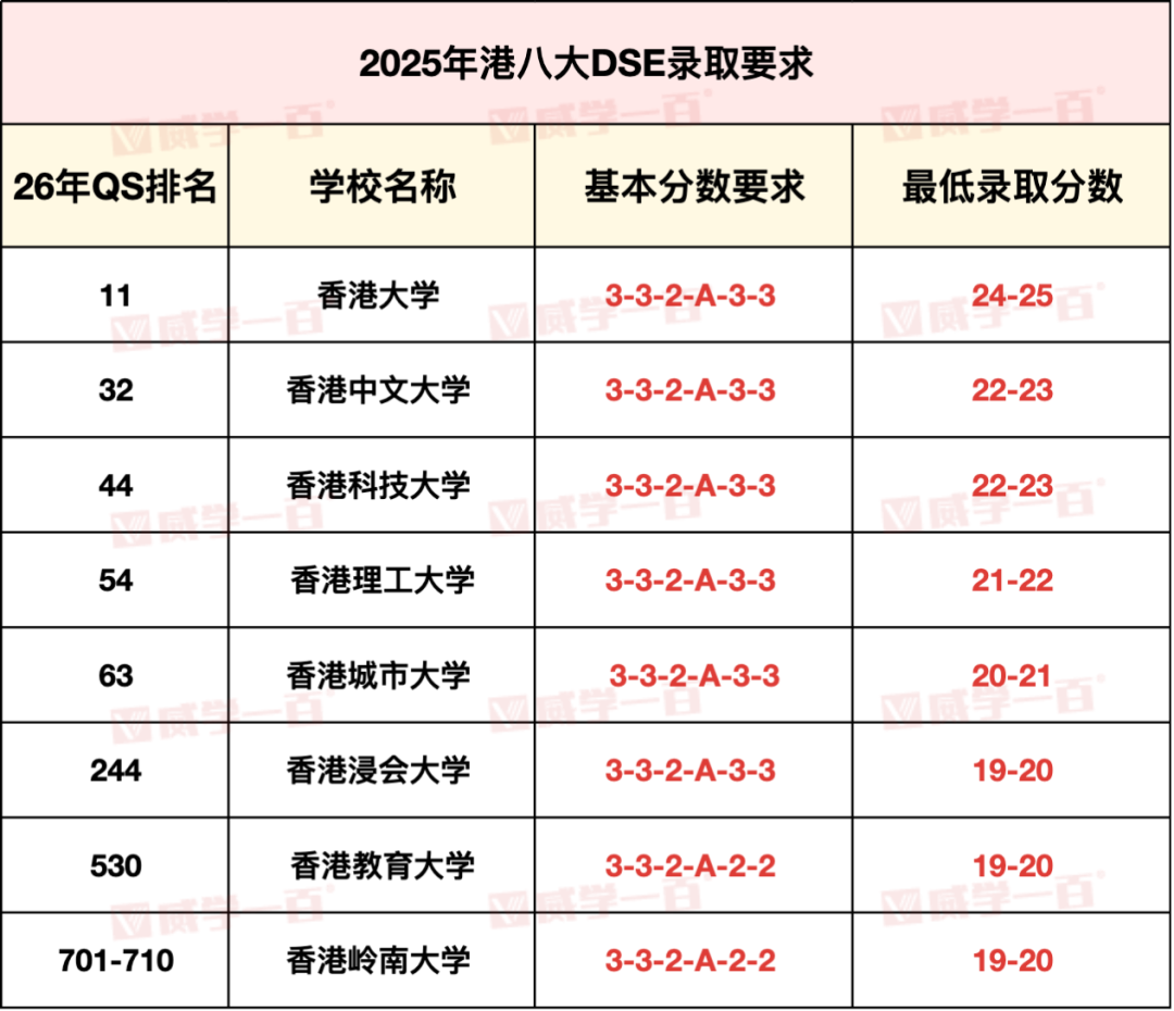 保姆级科普！DSE是什么？港籍生/非港籍生申请路径！