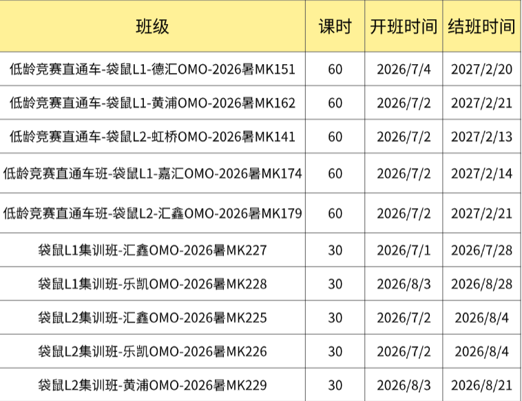 袋鼠数学竞赛考什么？暑期有袋鼠竞赛辅导班推荐吗？