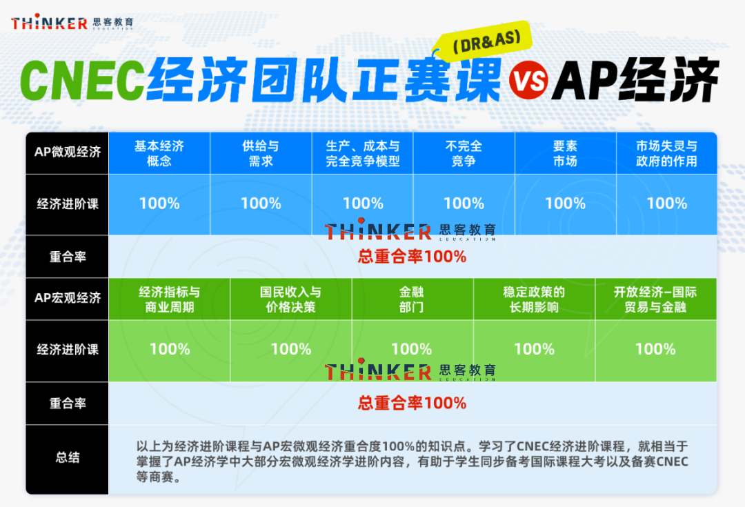 AP商科生背提首选：2026【NEC经济学竞赛】比赛时间/流程/报名方式~（nec培训安排）