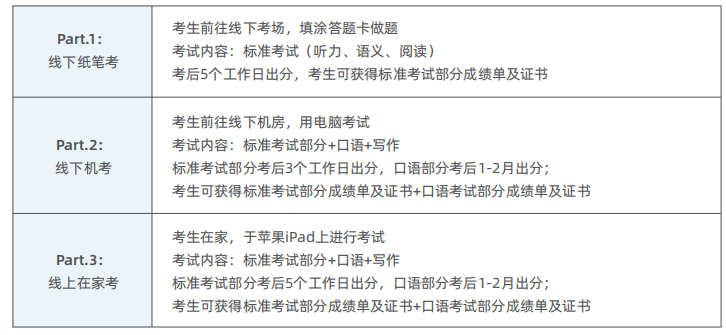 【KET】vs【小托福】，谁是低龄娃的性价比之选？省钱、高效、含金量大比拼……附全套备考资料免费领取