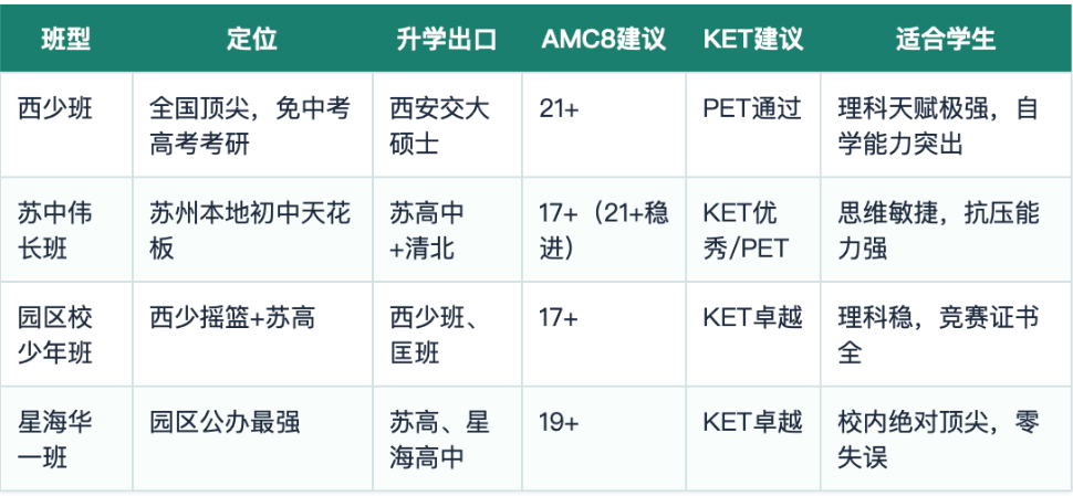 AMC8是苏州小升初择校的“硬核通行证”？一文详解苏州择校的关键加分项！