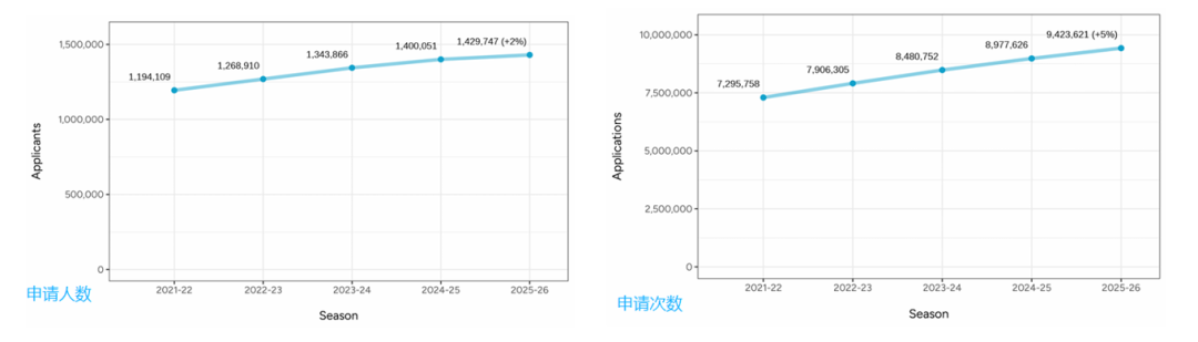 2026 Fall美本综合大学Top 30录取数据汇总：竞争持续加剧，早申优势明显