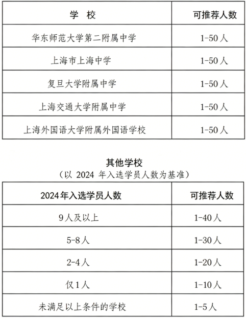 从申报到入选英才计划，评估性科研选拔如何“突围”？