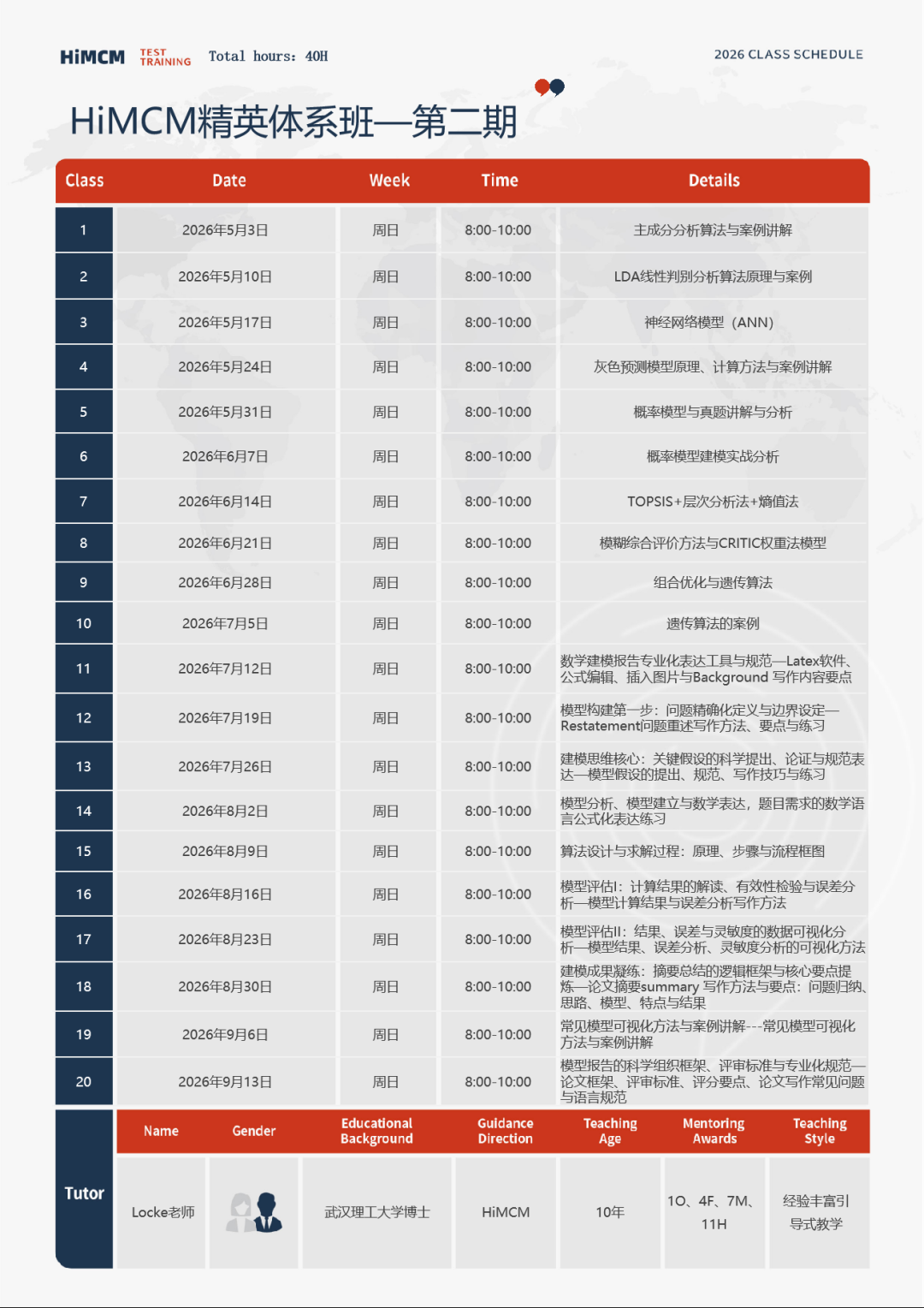 深国交/HFI学霸同款建模赛事：HiMCM竞赛是什么流程？himcm获奖论文领取