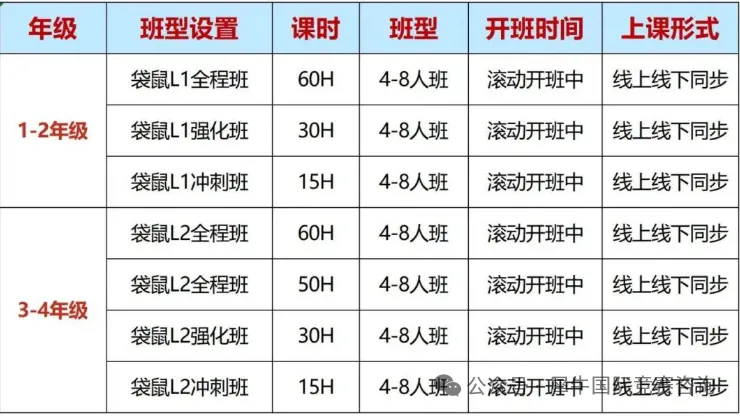 2026年袋鼠何时出分？内附袋鼠数学竞赛查分流程