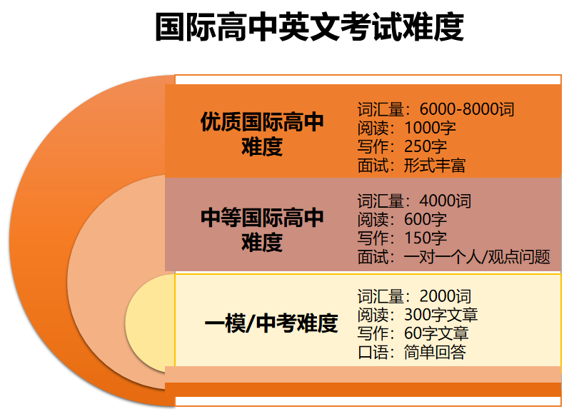 八升九转轨国际学校开学前做好这3项准备（语言/学科/竞赛）轻松领跑新学年！
