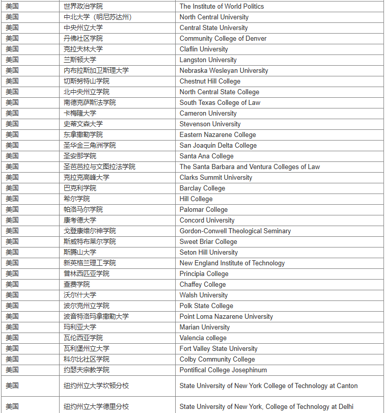 中留服学历认证更新，这11种情况明确不予认证！