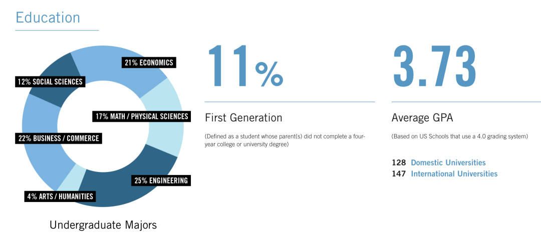 商学院哪家强？商科领域“爱马仕”，除了英国G5你还得知道美国M7！