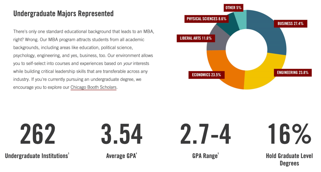 商学院哪家强？商科领域“爱马仕”，除了英国G5你还得知道美国M7！
