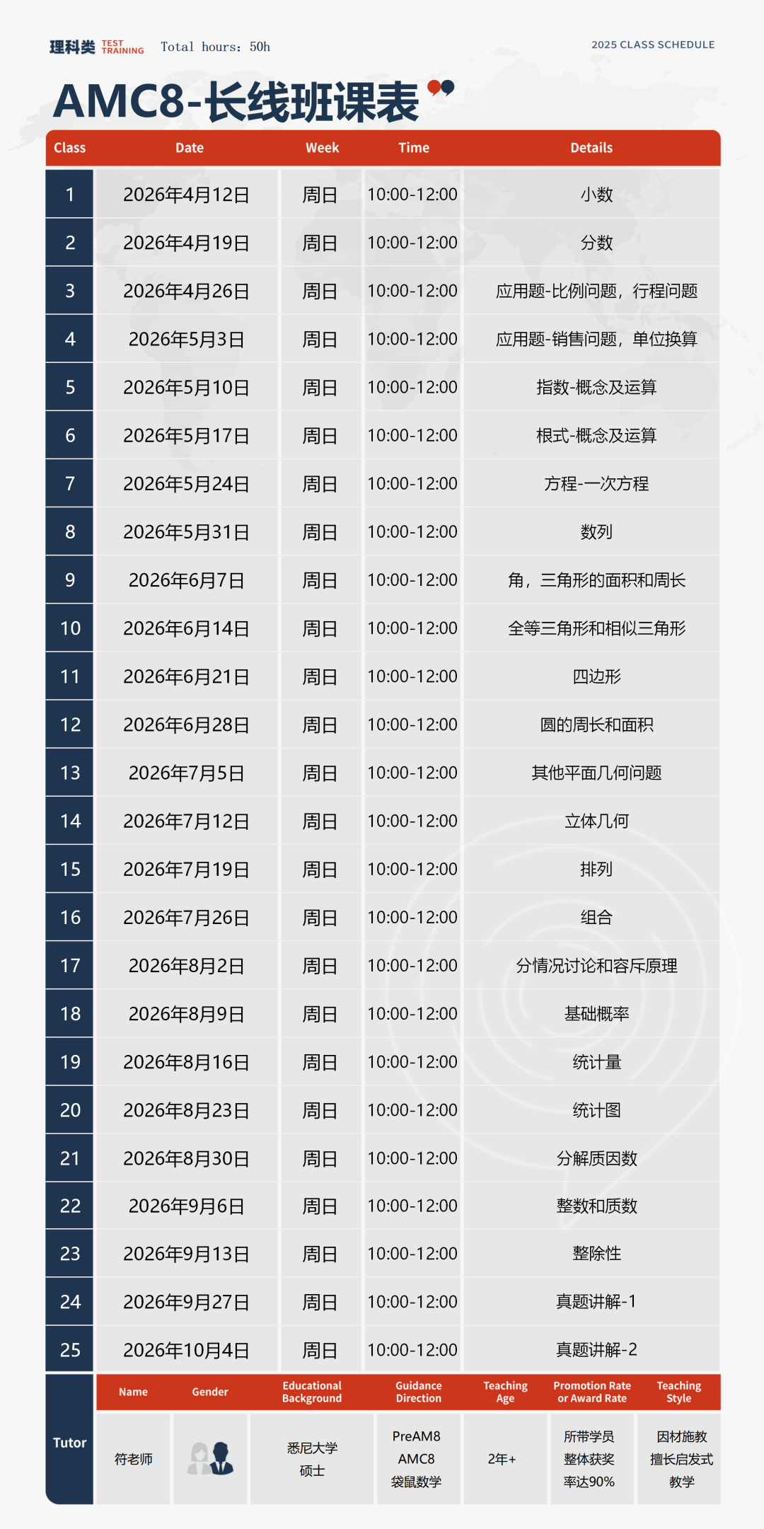 27年AMC8数学竞赛集训：线上或深圳线下辅导，5~8年级冲前1%稳升学