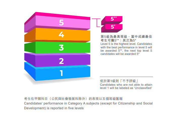 2026 香港DSE全攻略：考试时间、评核规则、报考要点一文读懂