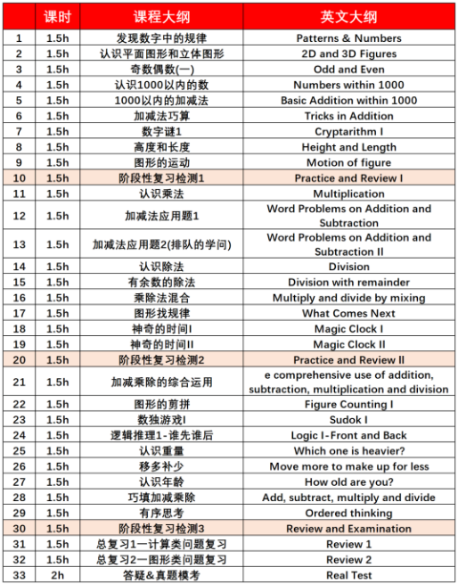 为升学加码!袋鼠数学和AMC8怎么选?哪个数学竞赛更合适你家娃? 为升学加码!袋鼠数学和AMC8怎么选?哪个数学竞赛更合适你家娃?