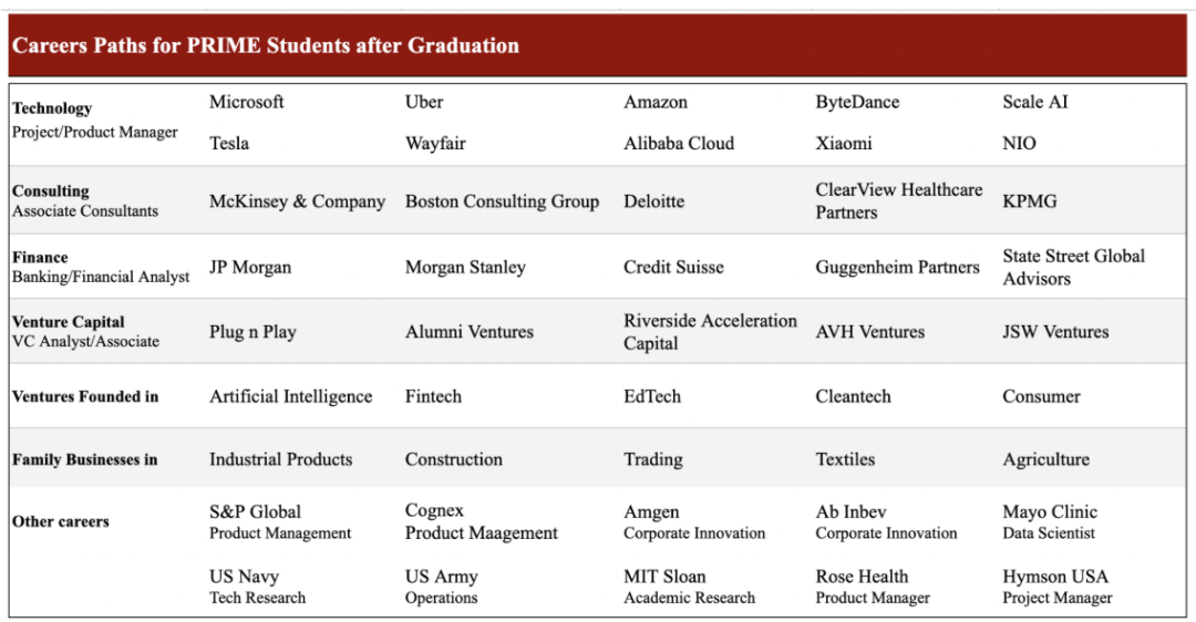 就读体验 | 理工&商科双向深耕，布朗PRIME打造技术创业硬核实力！