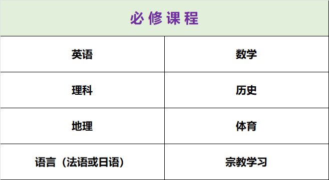 【悉尼女校】Tara Anglican School for Girls——高质量教育塑造女生自信独立之路【中小学篇】 【悉尼女校】Tara Anglican School for Girls——高质量教育塑造女生自信独立之路【中小学篇】