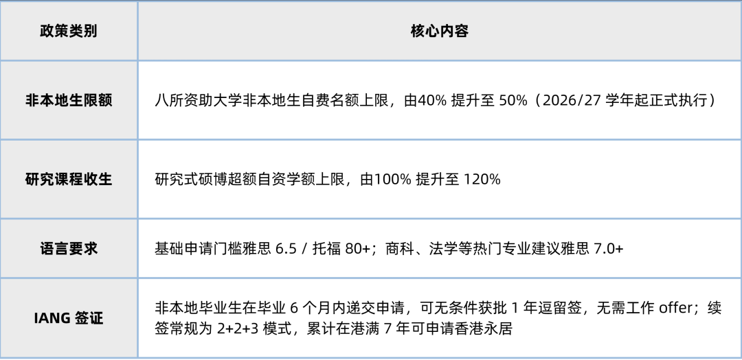 【2026最新盘点】各国留学政策大调整