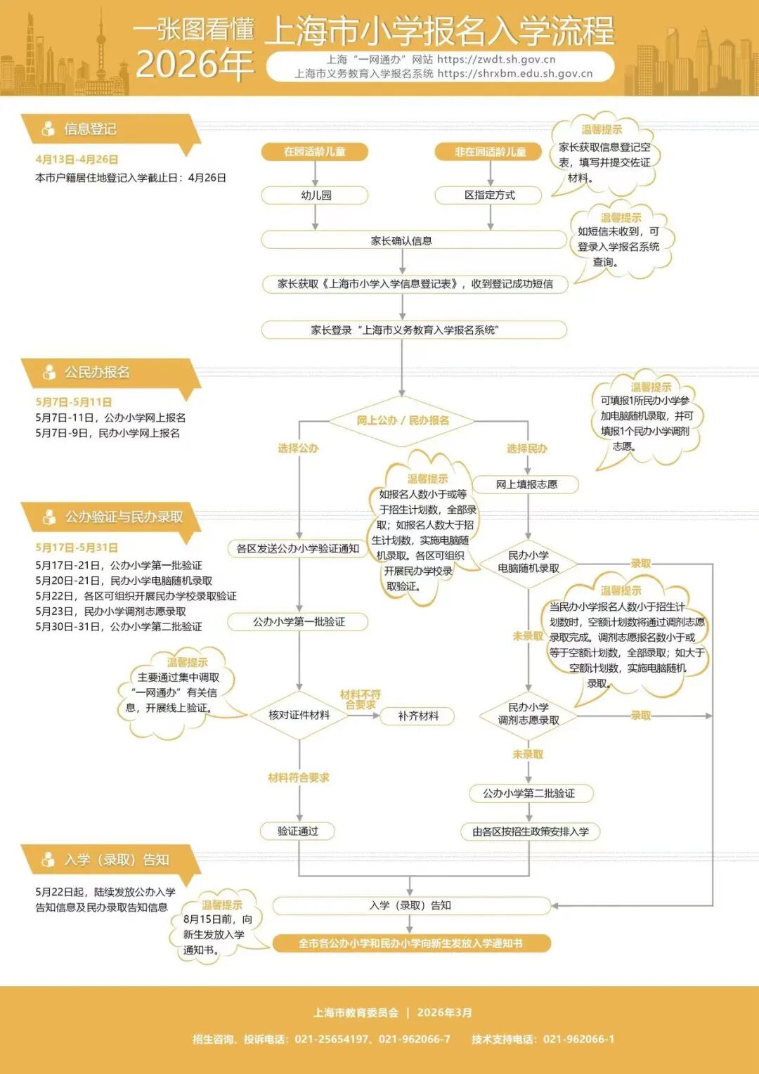 2026学年上海浦东新区民办沪港学校小学及初中招生简章 2026学年上海浦东新区民办沪港学校小学及初中招生简章
