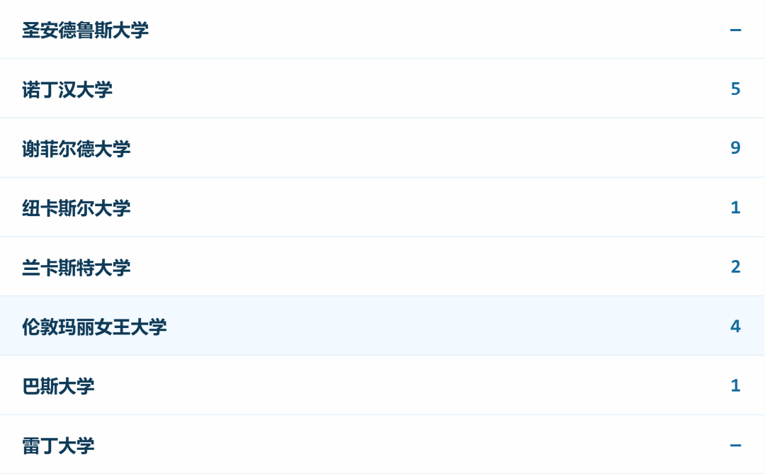 沪上A-Level牛校对比!光华剑桥&上海领科26届升学数据一览!哪所学校更适合你? 沪上A-Level牛校对比!光华剑桥&上海领科26届升学数据一览!哪所学校更适合你?