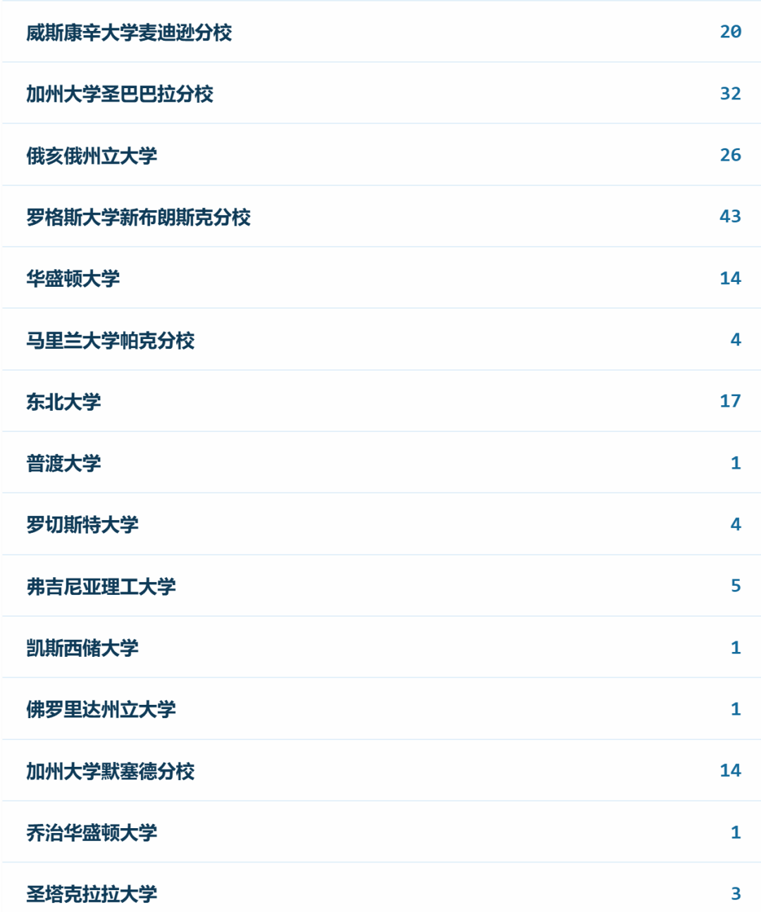 沪上A-Level牛校对比!光华剑桥&上海领科26届升学数据一览!哪所学校更适合你? 沪上A-Level牛校对比!光华剑桥&上海领科26届升学数据一览!哪所学校更适合你?