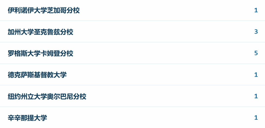 沪上A-Level牛校对比!光华剑桥&上海领科26届升学数据一览!哪所学校更适合你? 沪上A-Level牛校对比!光华剑桥&上海领科26届升学数据一览!哪所学校更适合你?